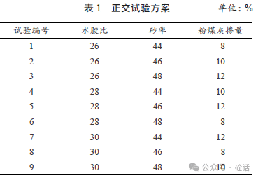 道路橋梁工程水泥混凝土配合比設計及其性能試驗檢測:橋梁工程