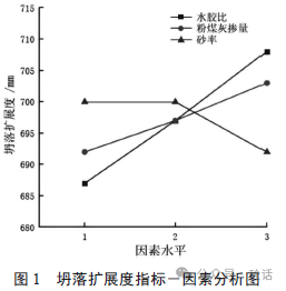道路橋梁工程水泥混凝土配合比設計及其性能試驗檢測:橋梁工程