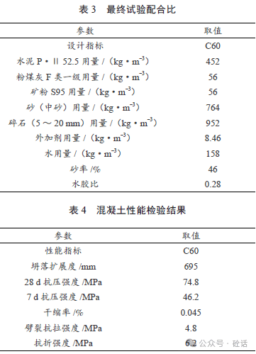 道路橋梁工程水泥混凝土配合比設計及其性能試驗檢測:橋梁工程