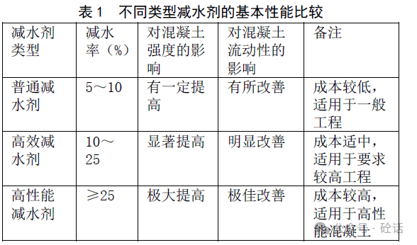 公路工程水泥混凝土配合比設計分析:公路工程
