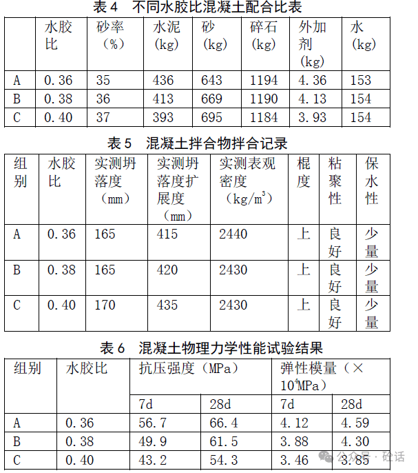 公路工程水泥混凝土配合比設計分析:公路工程
